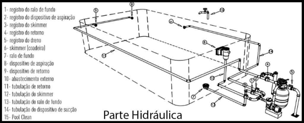 Construir uma piscina