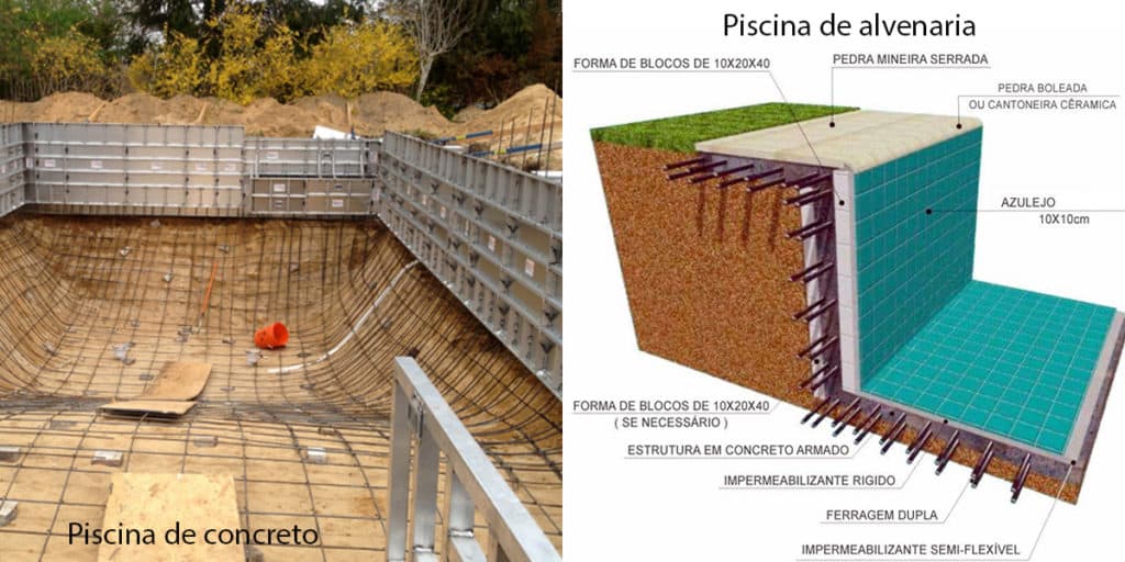 Valor para construir uma piscina